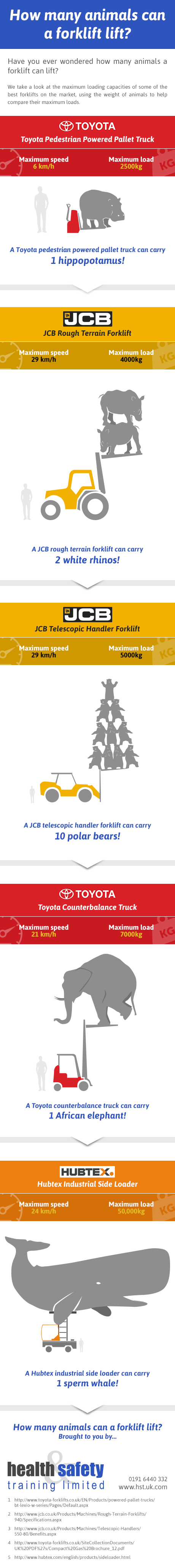 animals-and-forklifts