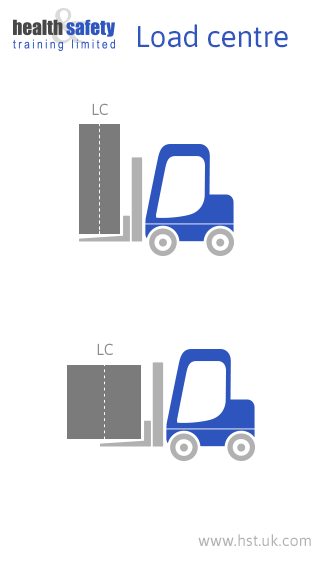 load-centre