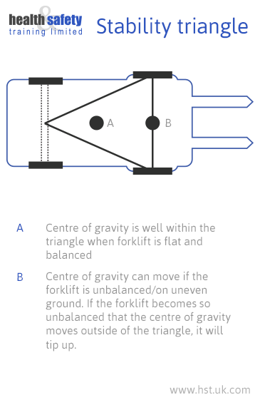 stability-triangle
